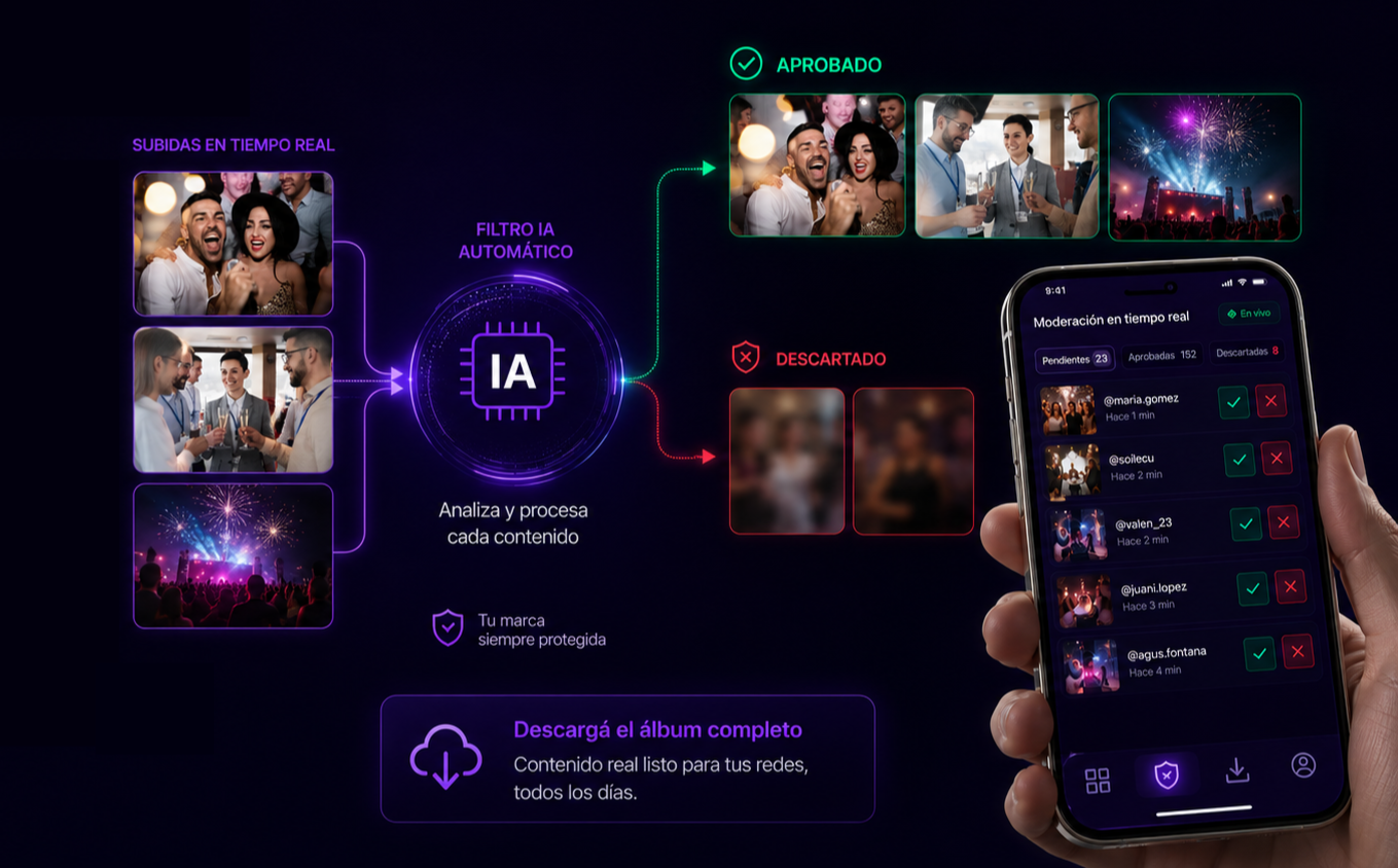 Panel de control instawall